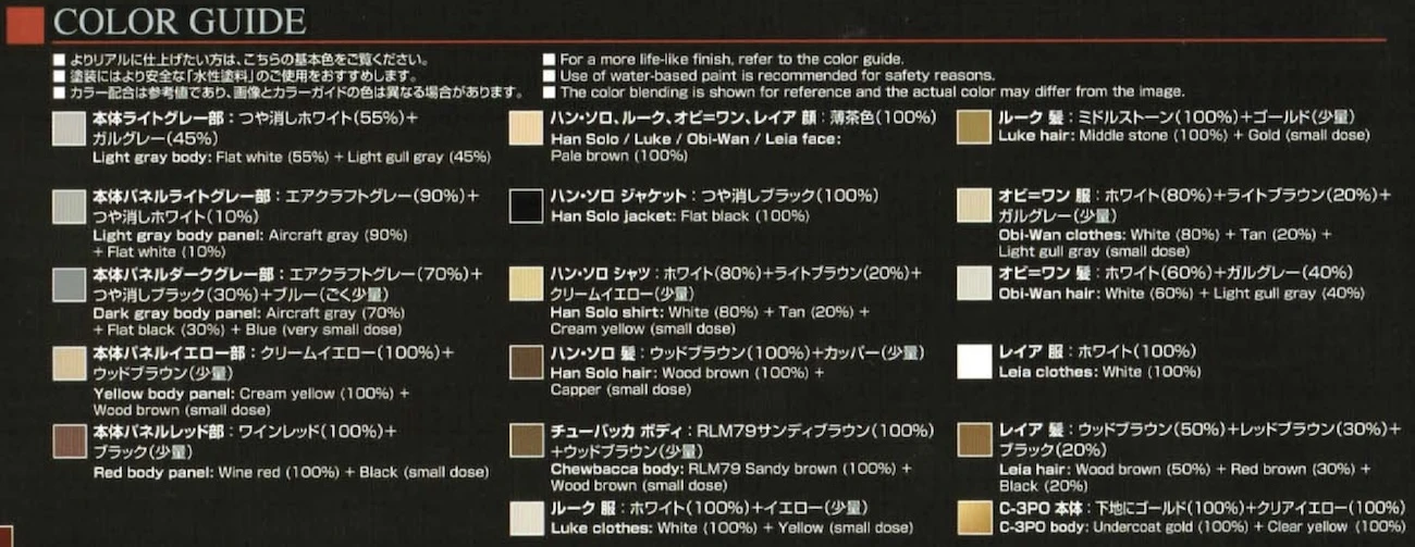 Bandai Millenium Falcon Perfect Grade - Ban Dai Modellbau 9 Bandai Millenium Falcon Perfect Grade - Ban Dai Modellbau – Bild 7